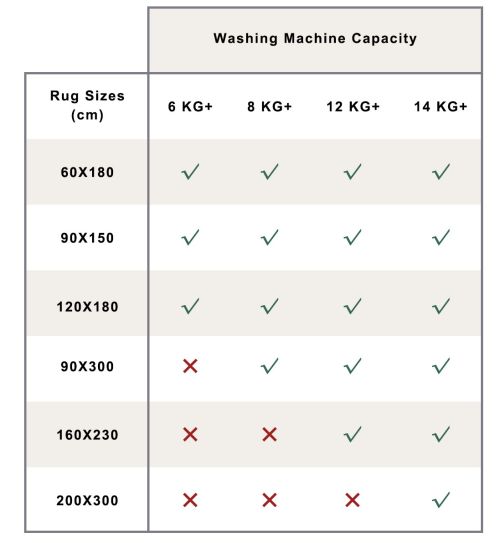 60 cm x 180 cm Manila Machine Washable Non Slip Kitchen Mat